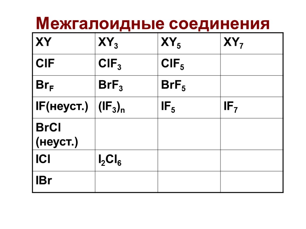 Межгалоидные соединения